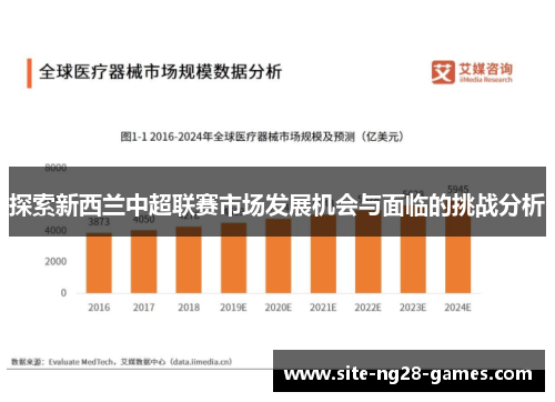 探索新西兰中超联赛市场发展机会与面临的挑战分析 探索新西兰中超联赛市场发展机会与面临的挑战分析