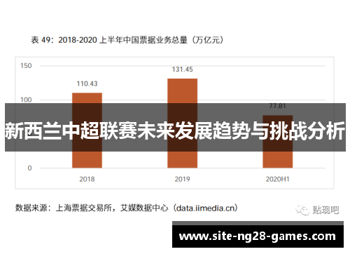 新西兰中超联赛未来发展趋势与挑战分析 新西兰中超联赛未来发展趋势与挑战分析