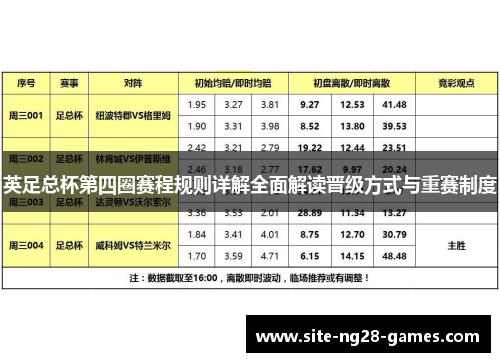 英足总杯第四圈赛程规则详解全面解读晋级方式与重赛制度