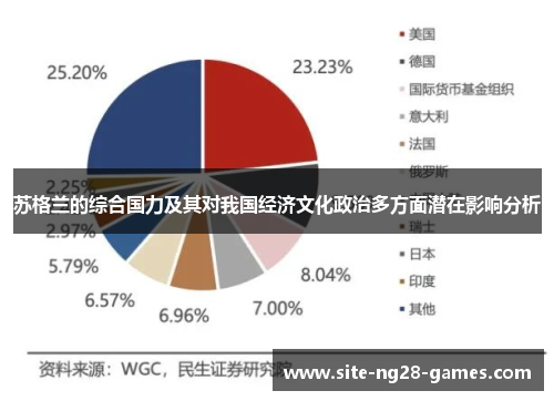 苏格兰的综合国力及其对我国经济文化政治多方面潜在影响分析